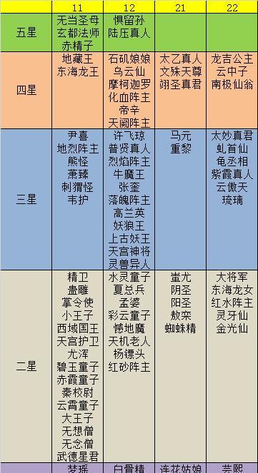 以问道浮生录全解析（探索游戏中的召唤系统）