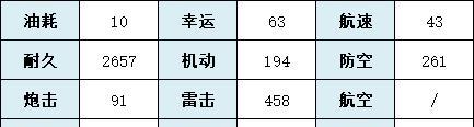 碧蓝航线梿玩家必看：梿属性、技能和效果全面解析！