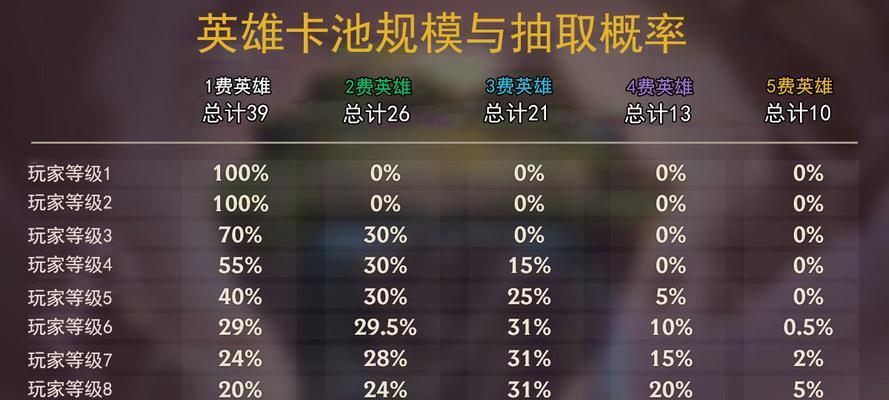 《英雄传说星之轨迹》如何优先选择抽取合适的前期卡池？（初始卡池策略指南）