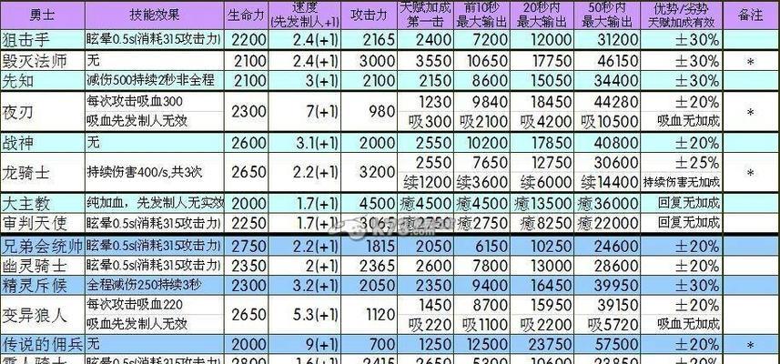 地下城堡副本寒疮谷中部全攻略（寒疮谷中部副本攻略大揭秘）