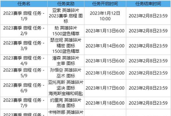 2024年英雄联盟启程任务攻略（打破枷锁）