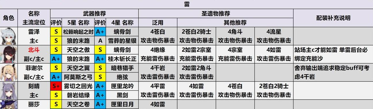 《原神》32版本新增武器强度如何？新增武器有哪些特点和常见问题？