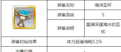 《天天风之旅》新版本艾拉和忍者装备搭配指南？