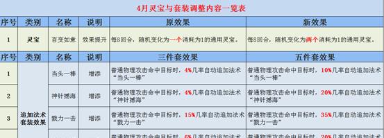 梦幻西游神器灵宝的价格是多少？购买神器灵宝需要注意什么？