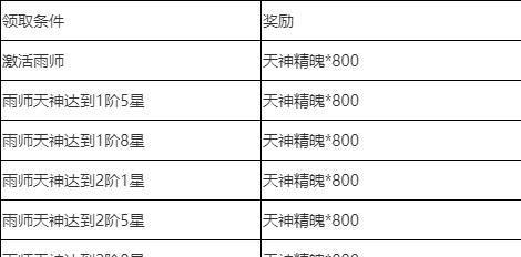 青云诀手游如何提升战斗力？提升战斗力有哪些有效方法？