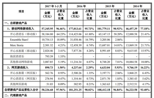 王者荣耀中8级称号的获取成本是多少？