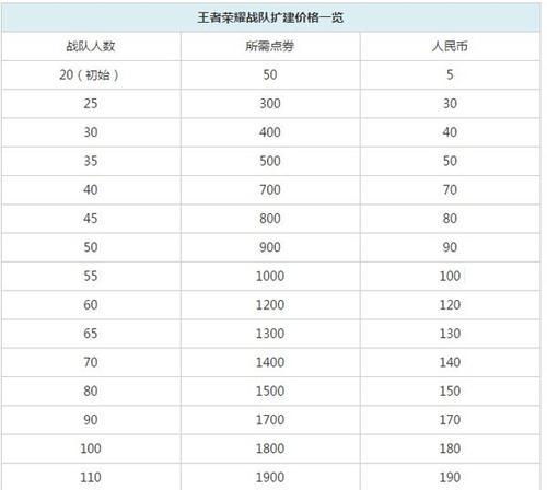 日常手游代打服务哪个更可靠？如何选择？