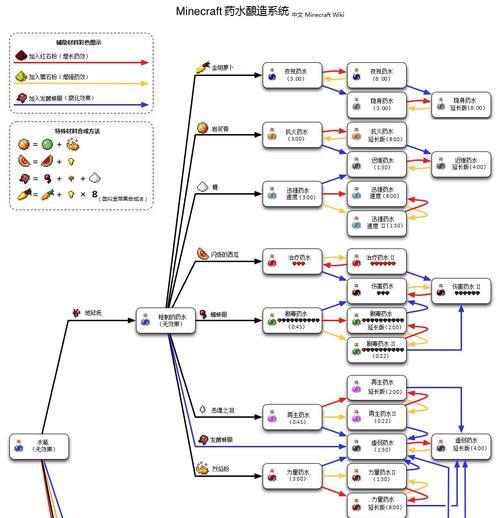 我的世界小楼建造方法是什么？需要哪些材料？