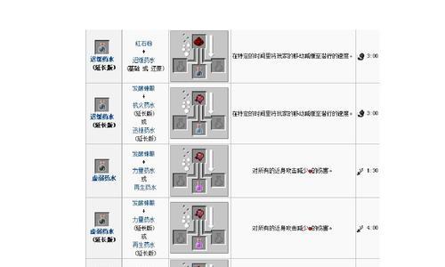 我的世界中如何进行酿酒？酿酒的配方和步骤是什么？