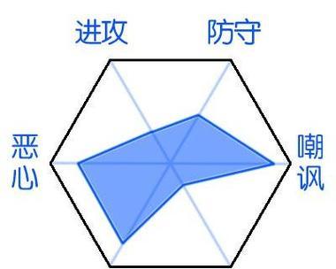 三国杀追忆技能使用方法是什么？