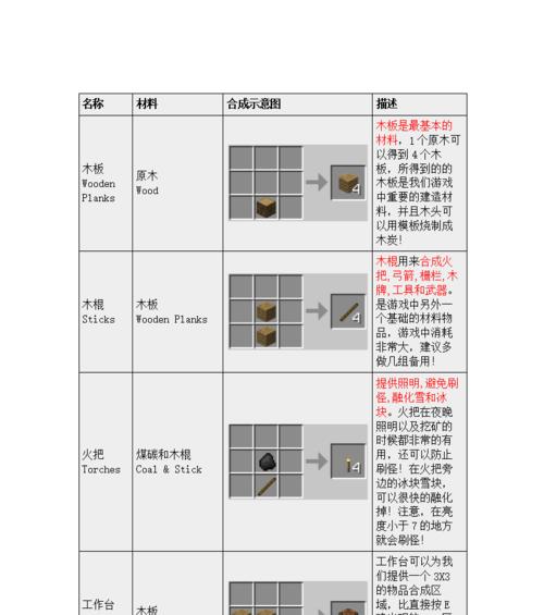 我的世界中刀具的合成方式是什么？合成后有何用途？