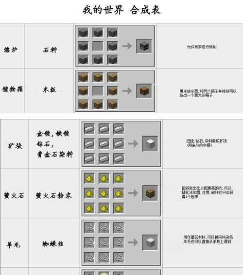 我的世界中刀具的合成方式是什么？合成后有何用途？