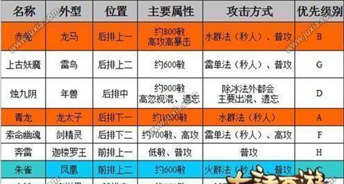 大话手游中龙与仙角色任务选择？哪个更适合新手？