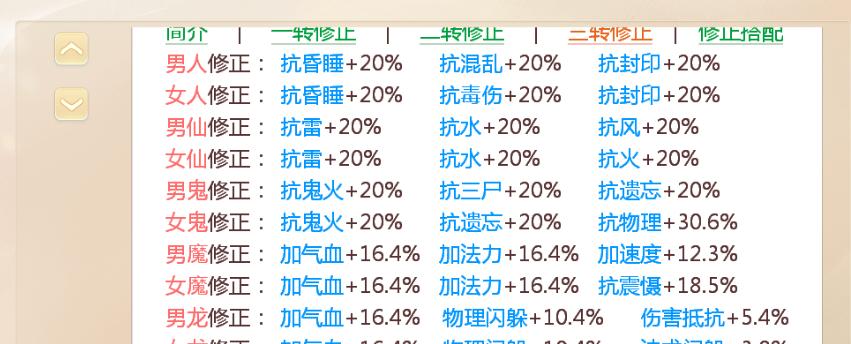 大话手游中龙与仙角色任务选择？哪个更适合新手？