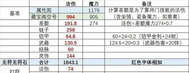 梦幻西游停在哪个等级最为合适？